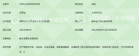 曲水标威新型建材_360百科